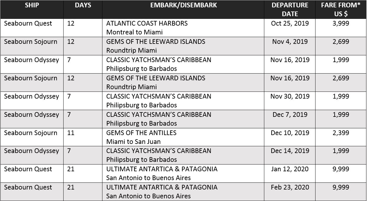 Seabourn Top 10 Voyages Seabourn Table