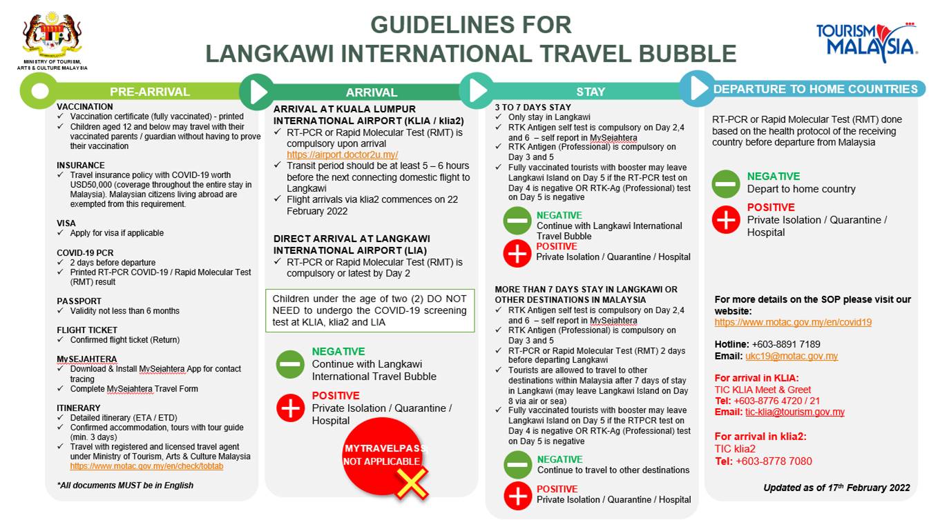 langkawi travel bubble end date