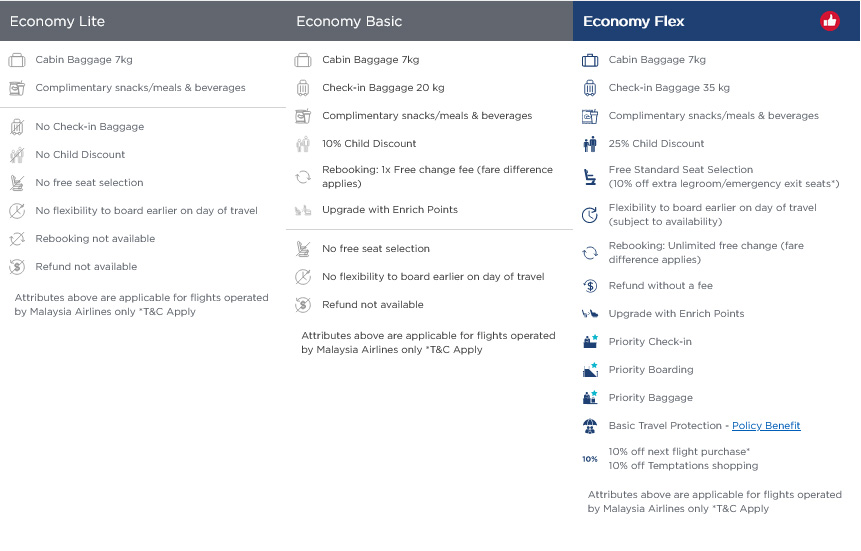 Malaysia Airlines: Plan & Fly Now for a Local Gateway MH Economy Type 01