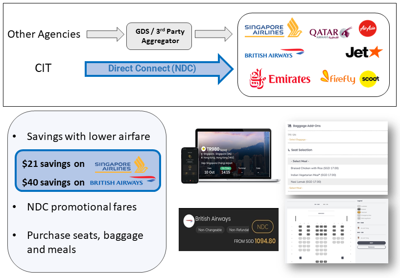 Corporate Travel - Test Benefits of Direct Connect