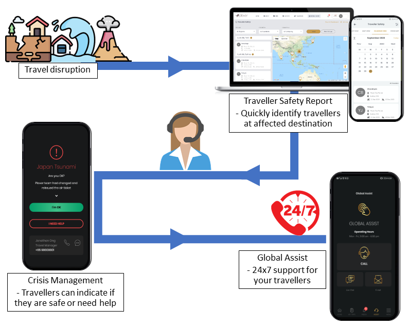 Corporate Travel - Test Managing Travel Risks On Trip